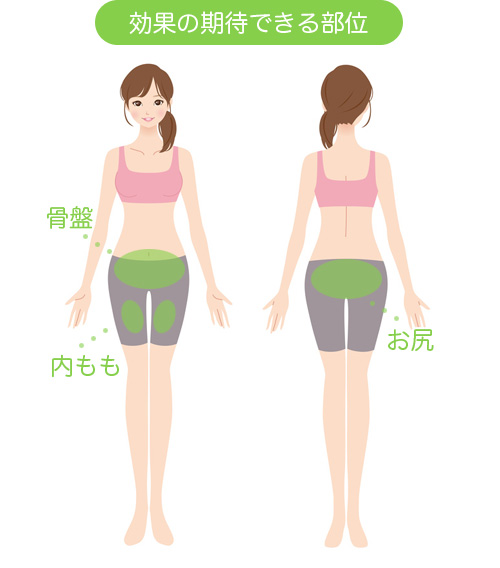 効果の期待できる部位図解